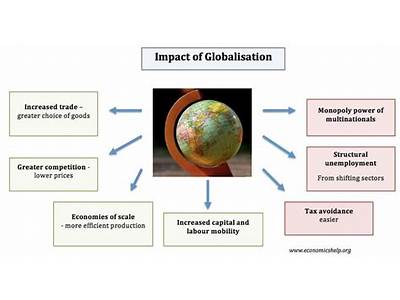 How Has Globalization Affected Employment?