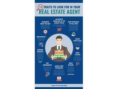 Is A Career As A Realtor Good For You?