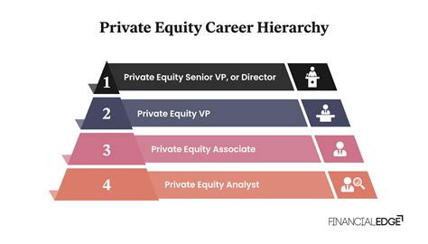 What Private Equity Firm Kicked Off Recruiting