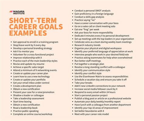 Short-term and long-term career goals essay examples