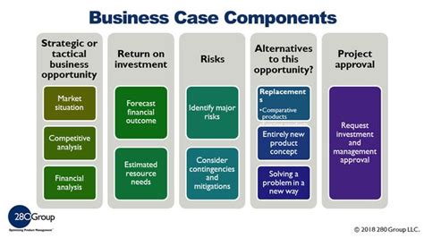 What are the top three elements of a business case?