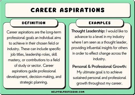 What are your career goals and aspirations? .
