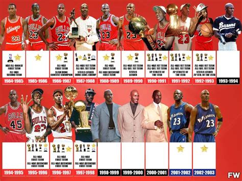 What Is Michael Jordan Career Average