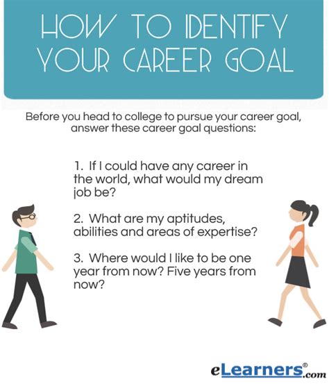 What is an example of an answer to your career goal?.