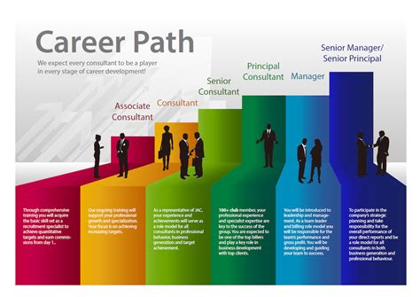 What is your career path example? .